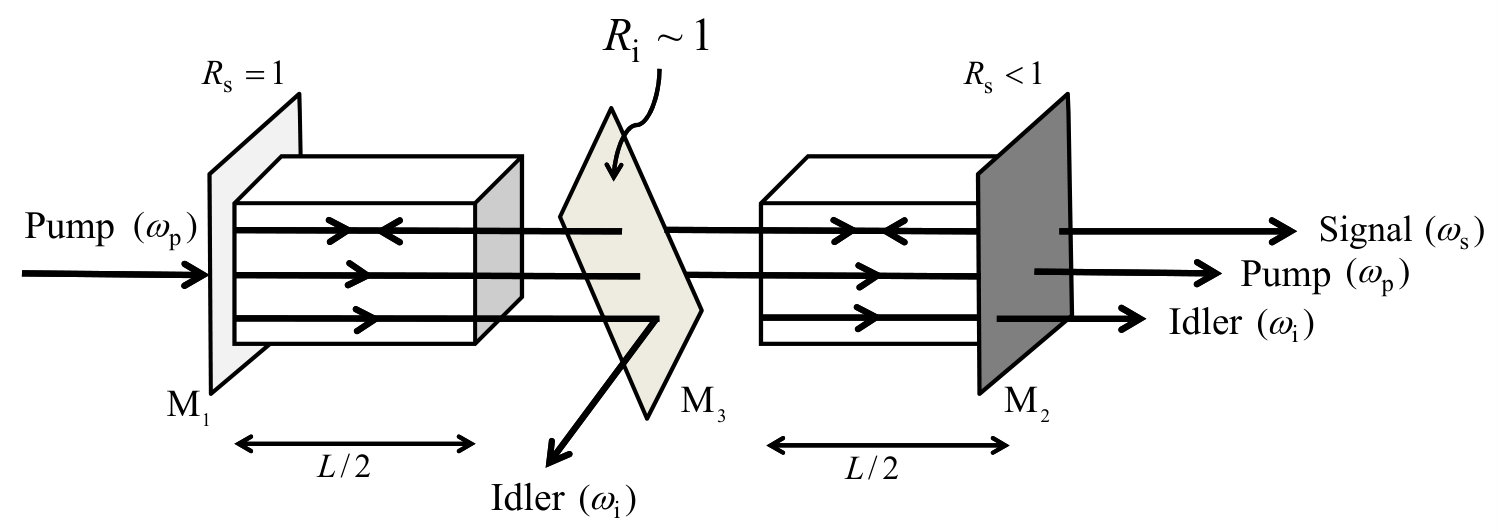Figure 22